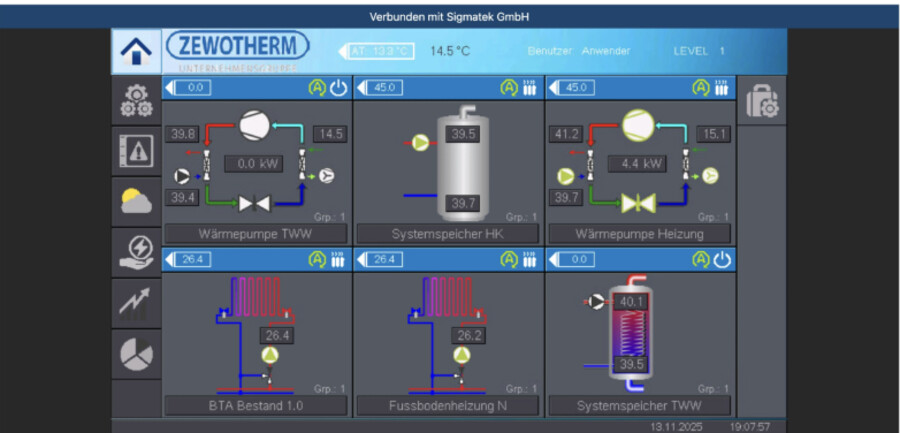 Zewotherm Monitoring-Dashboard zur Steuerung und Überwachung der Wärmepumpenanlage